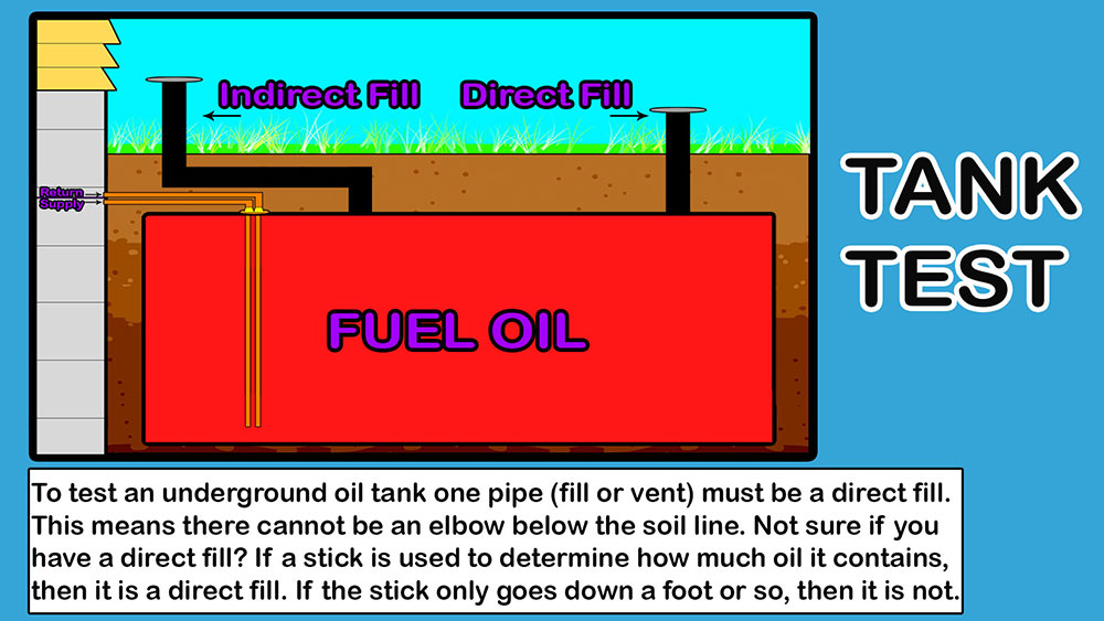 Underground Oil Tank Testing